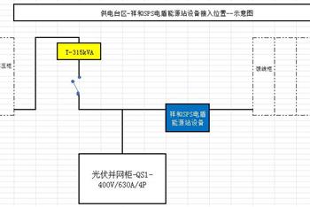 基于分布式新能源使用下的台区用电问题解决方案
